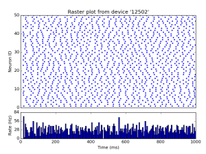 brunel_alpha_nest