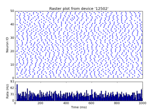 brunel_alpha_numpy