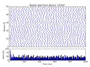brunel_delta_nest