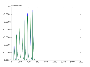 evaluate_quantal_stp_synapse