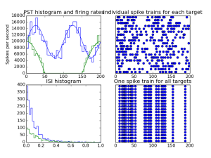 sinusoidal_poisson_generator