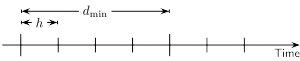 Definitions of the minimimum delay and the simulation resolution.